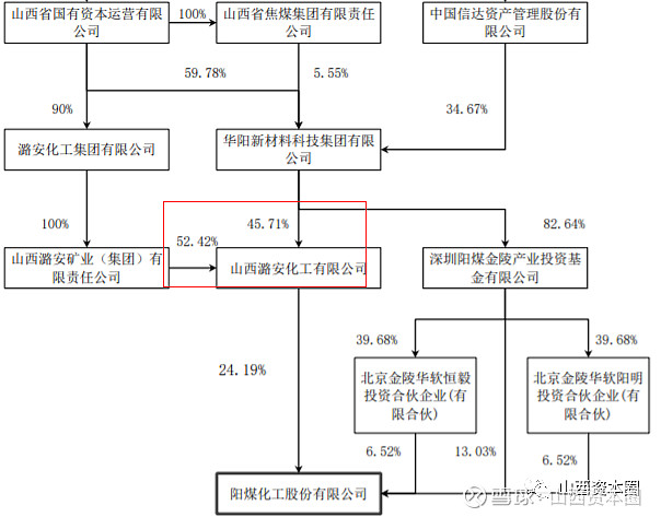 北元集团：具体的股权登记日和除权（息）日请见公司后续披露的权益分派实施公告