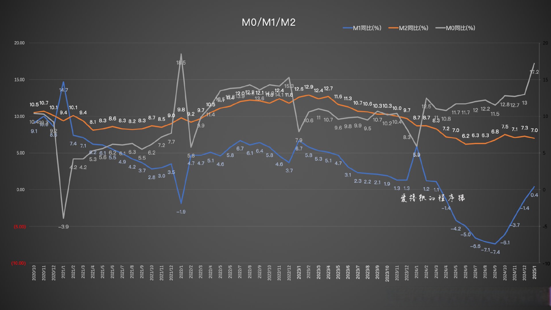 社融多增3.83万亿背后：债券对贷款替代作用明显