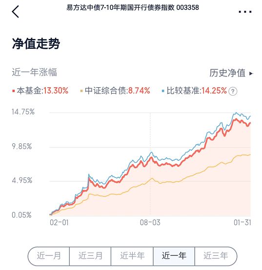 国家开发银行发行80亿元绿色金融债券 重点支持城市更新等领域