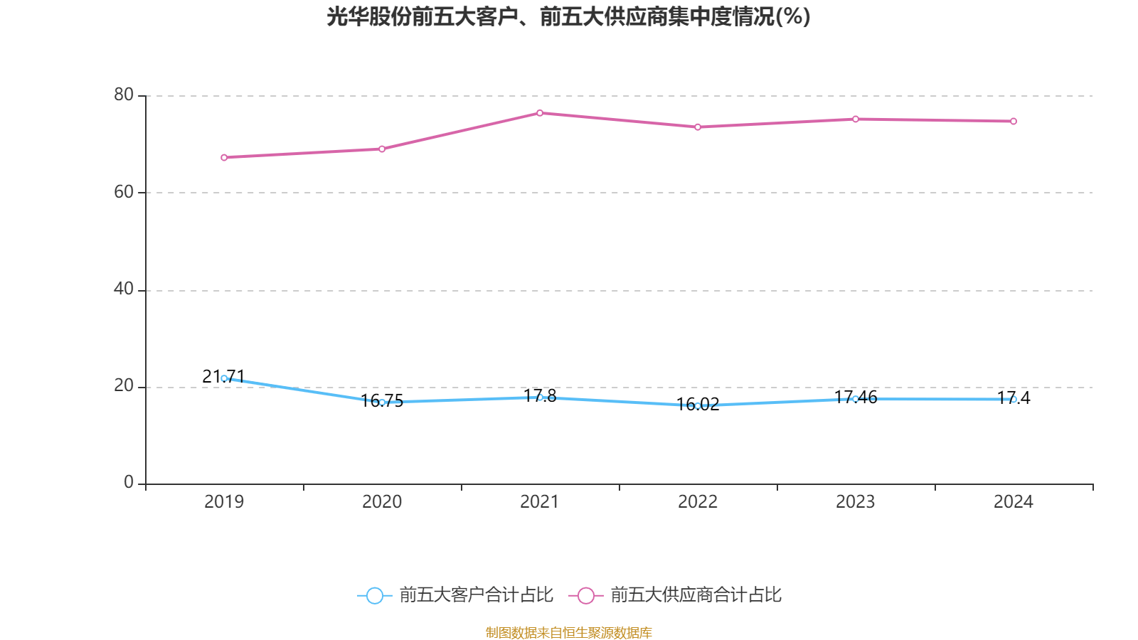 华平股份：截止2025年6月10日公司股东人数为32,029人