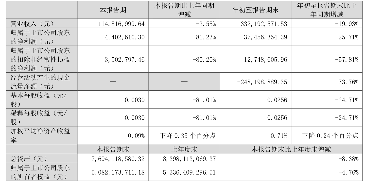 华平股份：截止2025年6月10日公司股东人数为32,029人