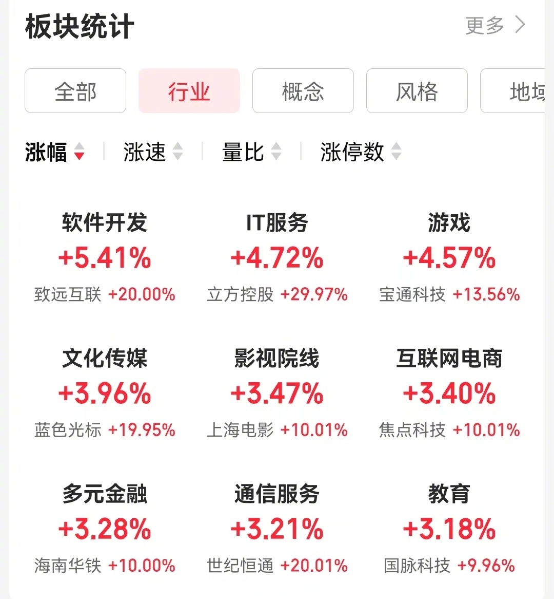 长江证券成功发行5亿元科技创新公司债券 票面利率1.77%