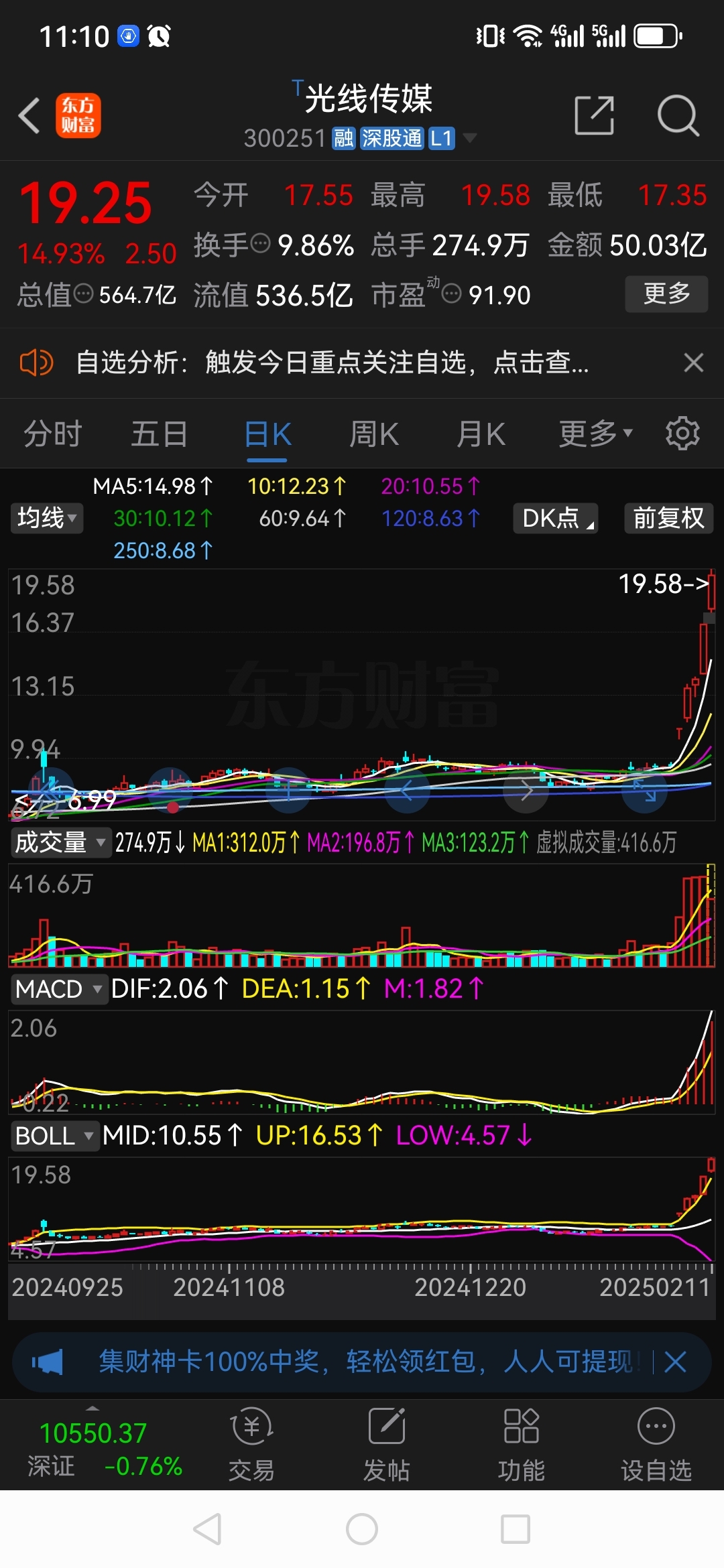 光线传媒控股股东光线控股解除质押6330万股，占总股本2.18%