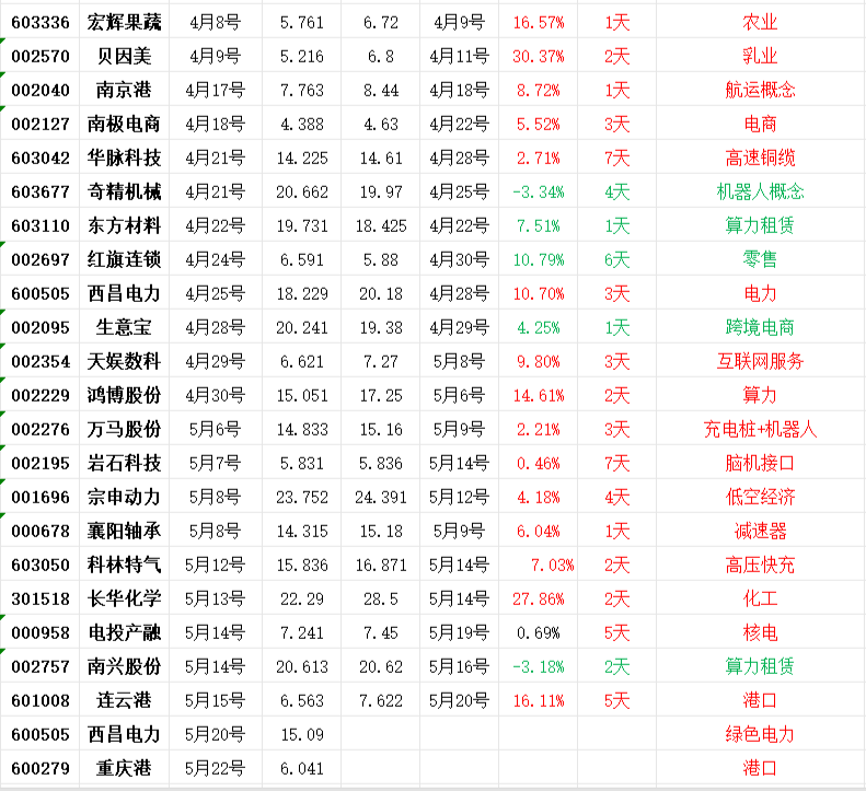 湖南天雁：二级市场股价波动受多重因素影响，请理性看待