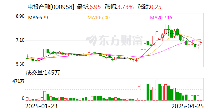 湖南天雁：二级市场股价波动受多重因素影响，请理性看待