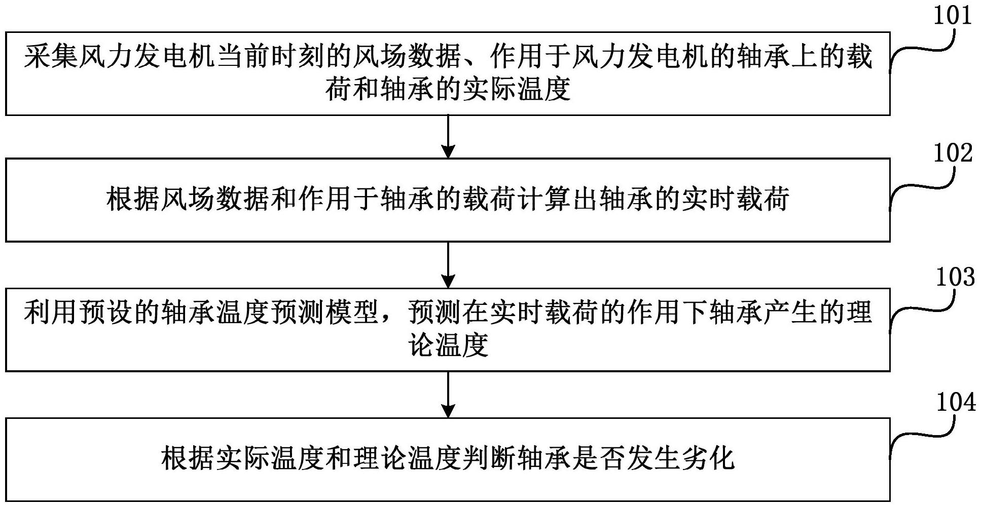 电气风电获得发明专利授权：“风力发电机组的控制方法、装置及风力发电机组”