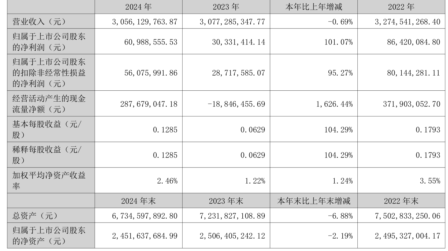 同德化工：最近一期2025年6月10日的股东户数为18308