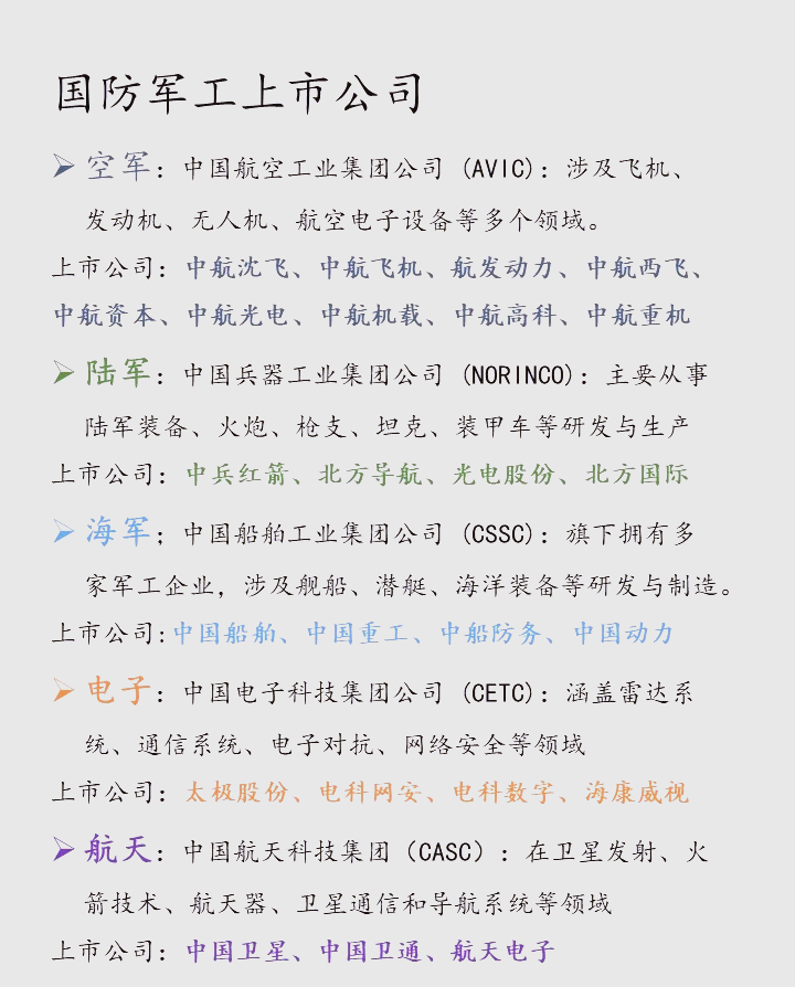信测标准：公司具备开展军工业务相关资质，可以开展军工产品部分可靠性试验，EMC测试等