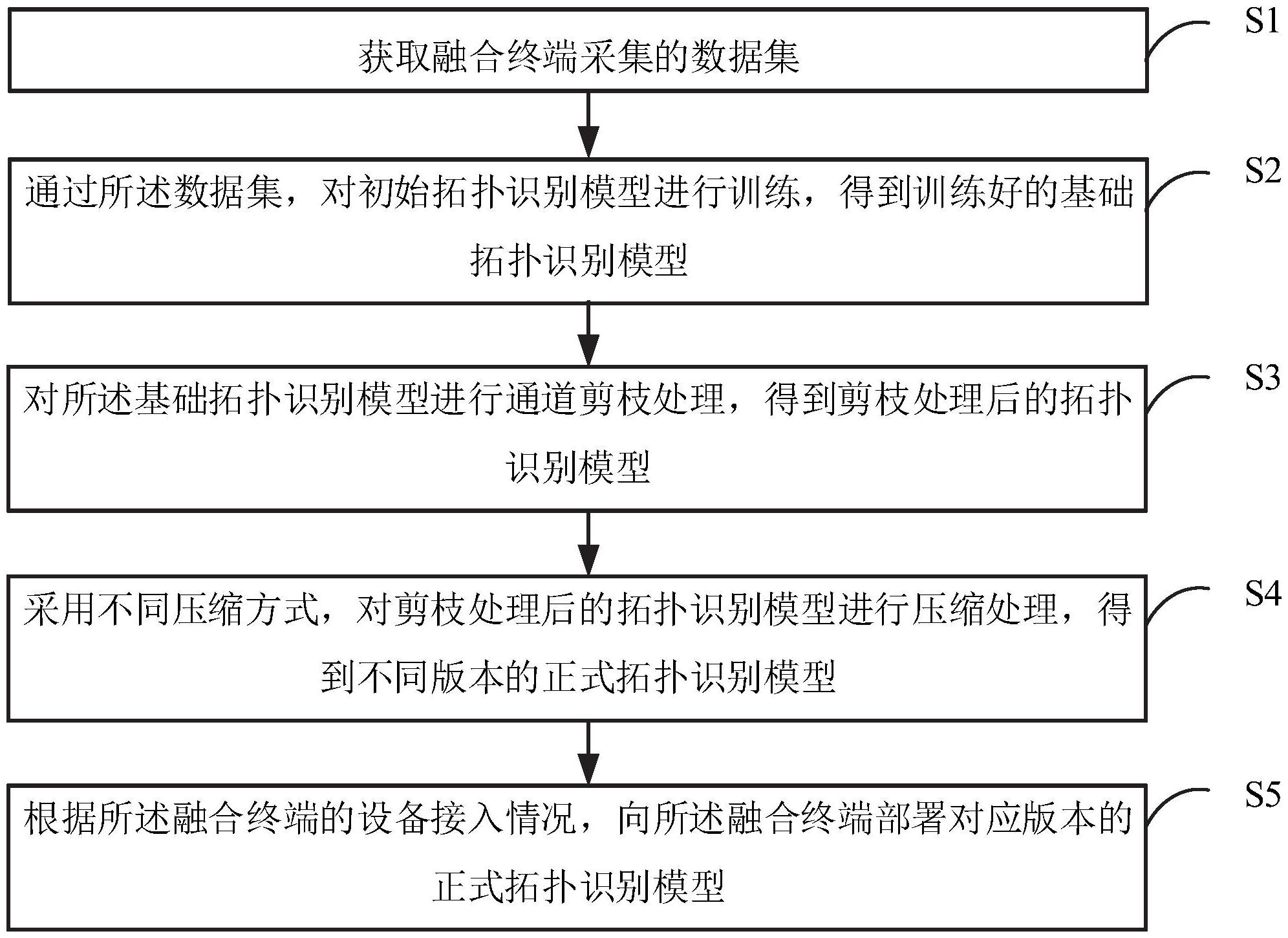 京东方Ａ获得发明专利授权：“动作识别方法、模型训练方法、装置及电子设备”