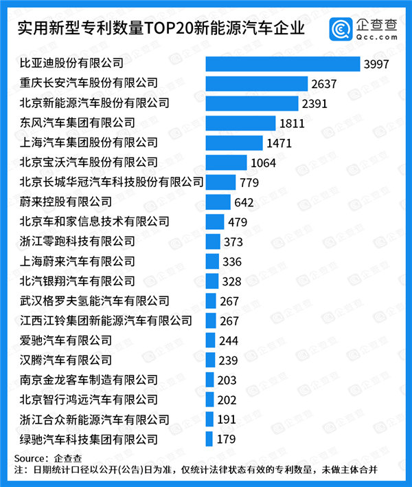 比亚迪获得实用新型专利授权：“电磁阀总成和车辆”