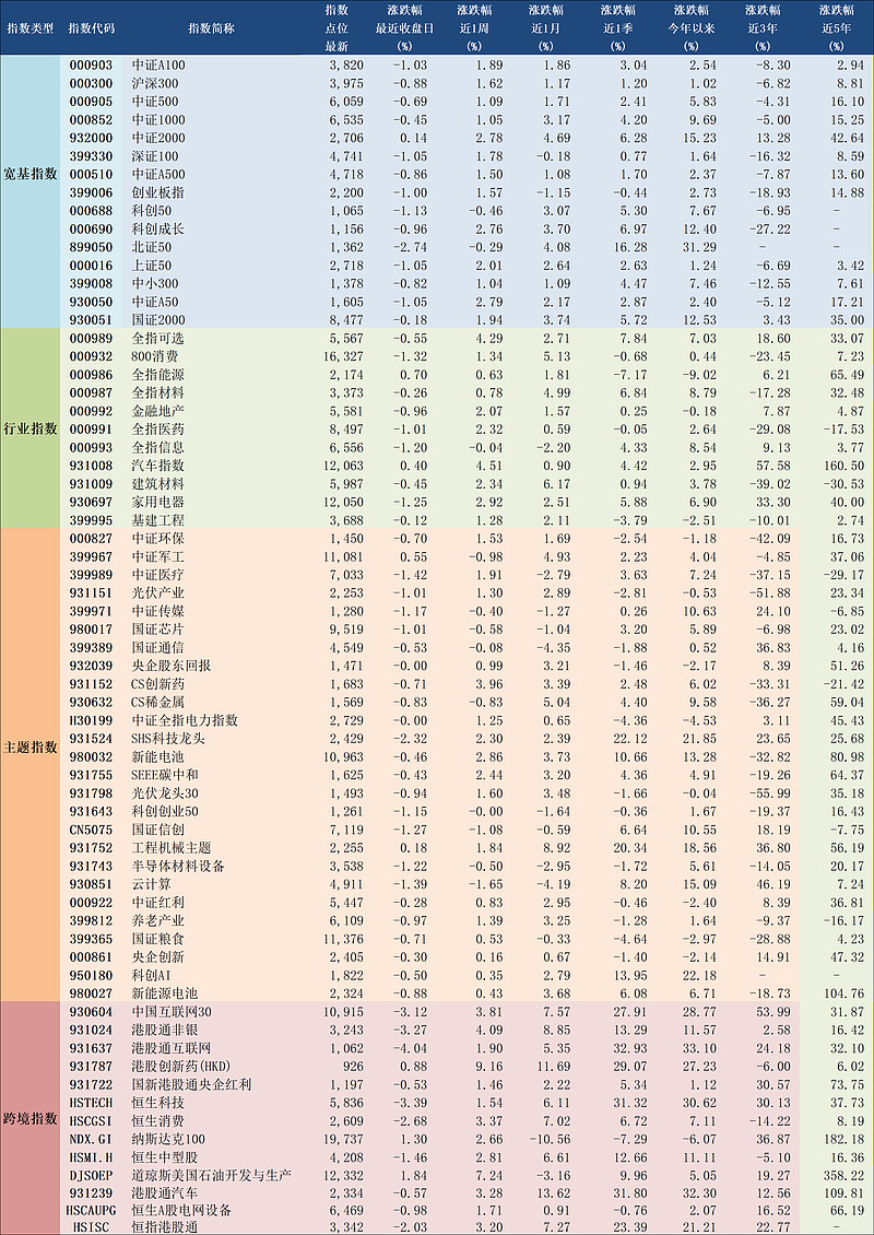 首批科创债ETF将上报 债市指数化投资趋势显著加速