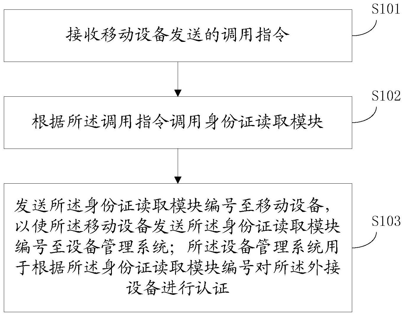 中国长城获得发明专利授权：“服务器故障芯片检测方法及装置”
