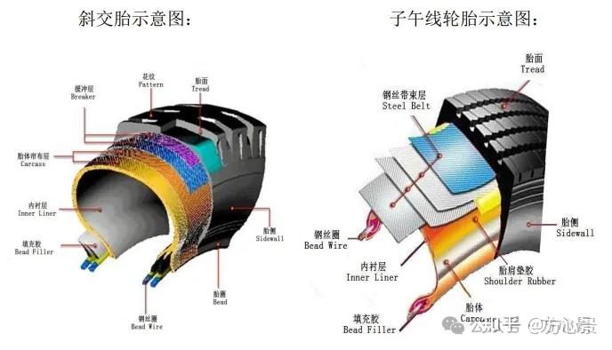 赛轮轮胎获得外观设计专利授权：“轮胎”