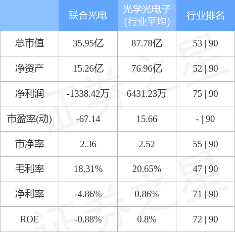 联合光电获得实用新型专利授权：“变焦镜头”