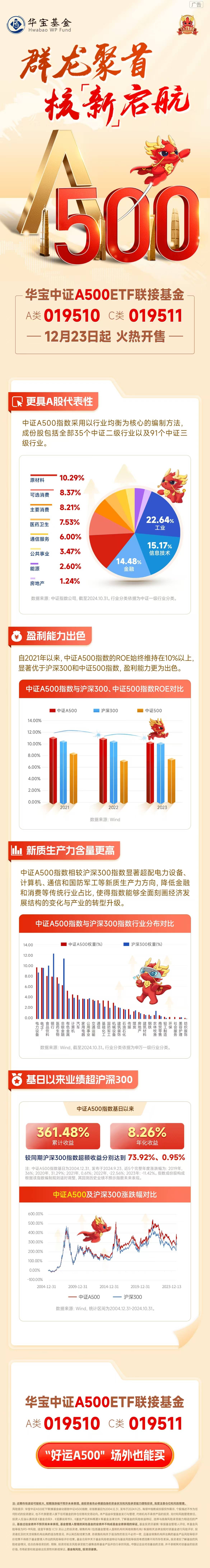 债券ETF规模再破3200亿 10只超百亿 比拼费率与流动性 如何抓住扩容机会？