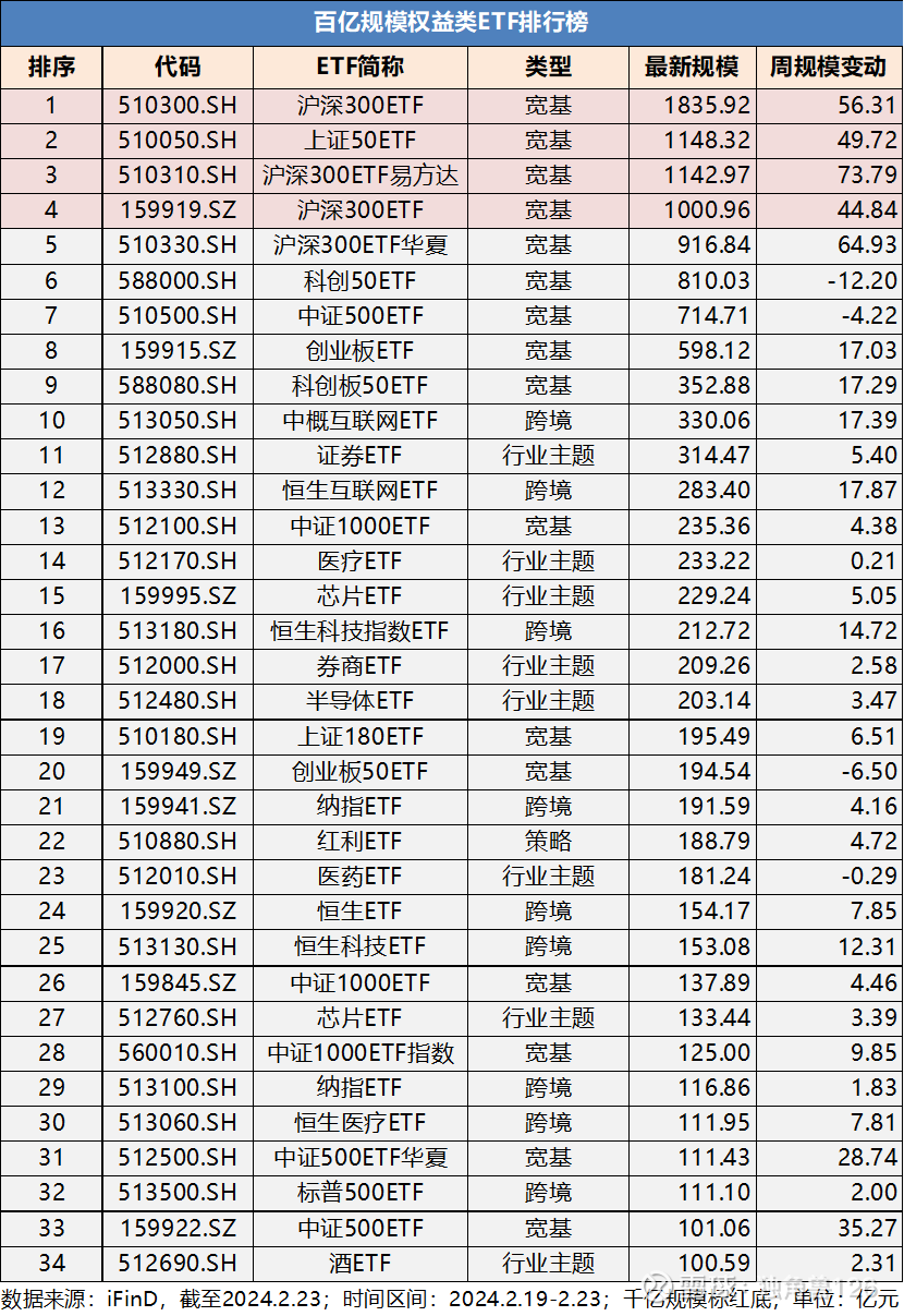债券ETF规模再破3200亿 10只超百亿 比拼费率与流动性 如何抓住扩容机会？