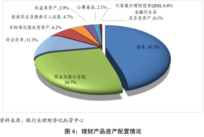 5月绿色债券市场规模保持稳定 “投向绿”债券市值规模为6.52万亿元