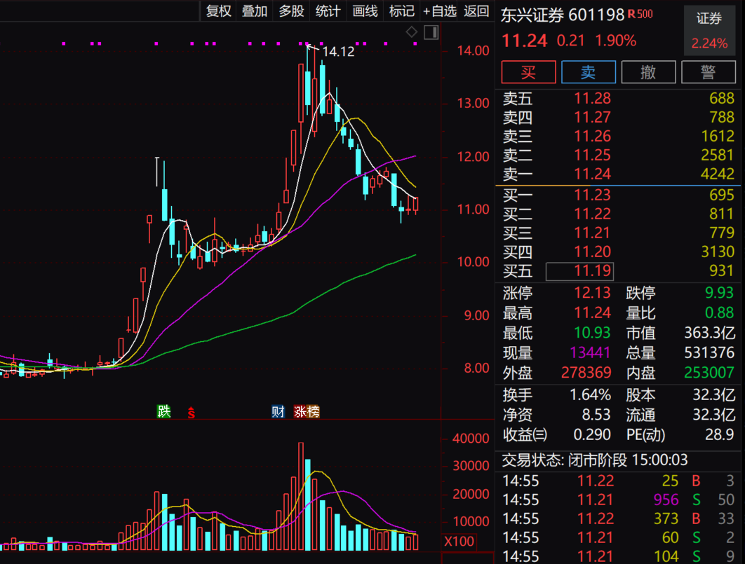 转债快到期，这家券商“下修”转股价