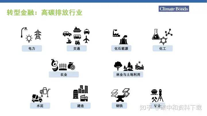 5月绿色债券市场规模保持稳定 “投向绿”债券市值规模为6.52万亿元