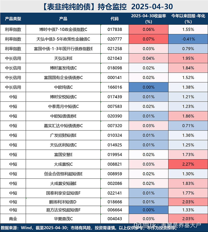 债市早参6月18日| 新增专项债用途再扩大，可用于清偿拖欠企业账款；短债大涨，多重消息刺激