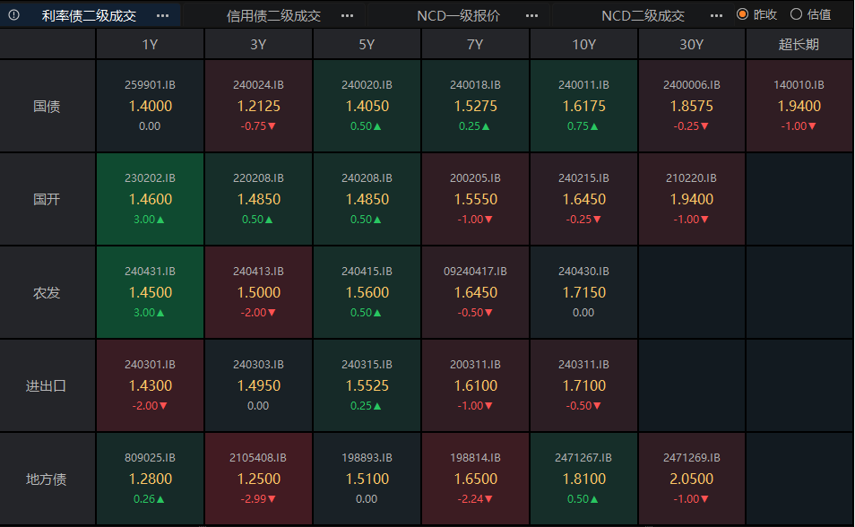 债市当下可抢筹资产，陆家嘴论坛将发布若干重大金融政策 | 债圈大家说06.17