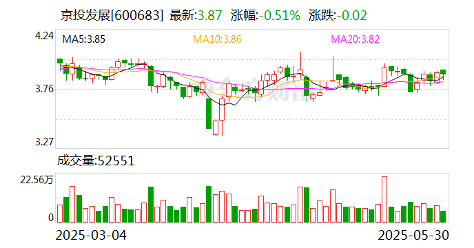 债市公告精选6月18日| 闻泰科技评级被下调；地产债“20正荣02”展期议案未获支持