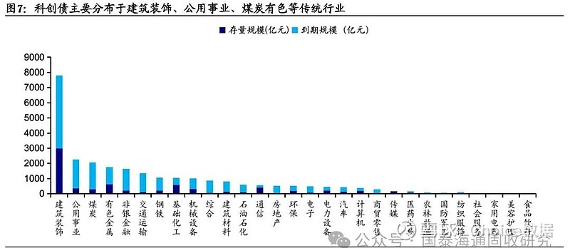 陆家嘴论坛提及“科技创新债券风险分担工具”，对科创债有何影响？