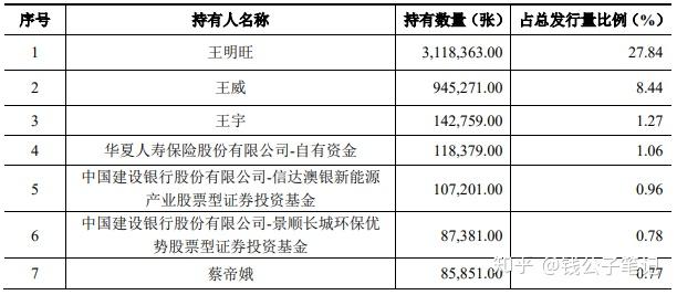 中证转债指数收跌0.01%，178只可转债收涨