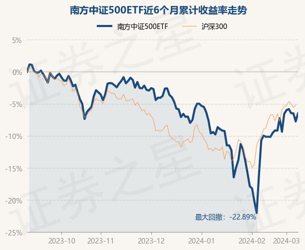 中长期债基年内最高涨超4%，超6成净值表现创新高