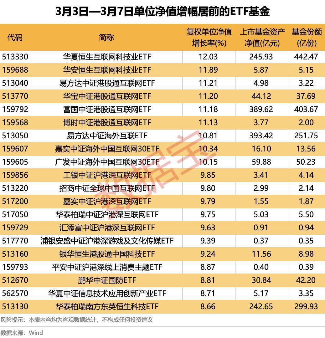中长期债基年内最高涨超4%，超6成净值表现创新高