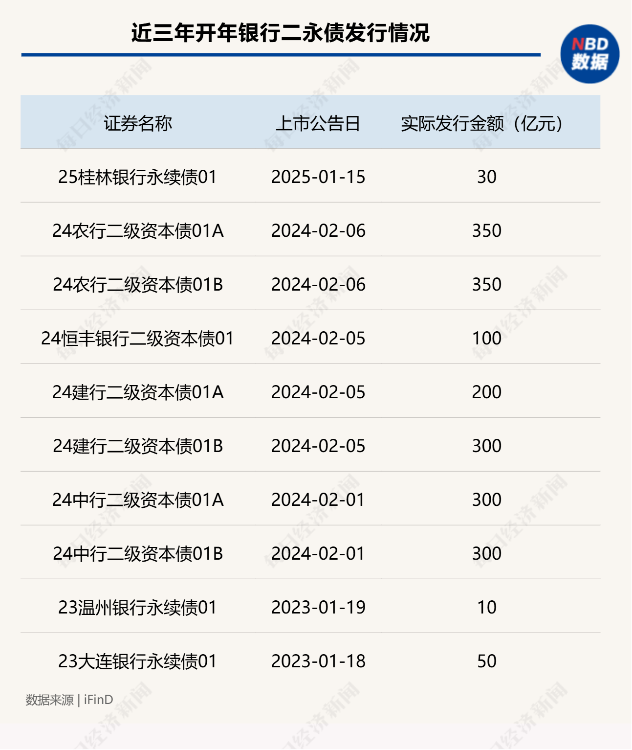 规模超2000亿元！银行科创债发行热情高涨