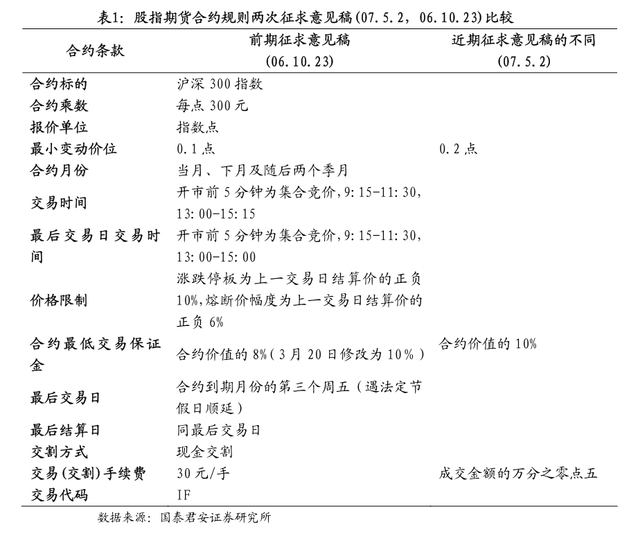 沙特银行信贷4月份增至8337亿美元