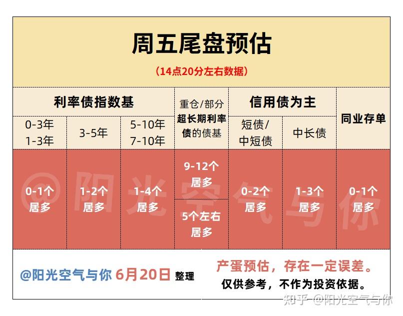 债市早参6月24日|涉债券私募利益输送，深圳证监局通报乱象；超长债行情延续火热