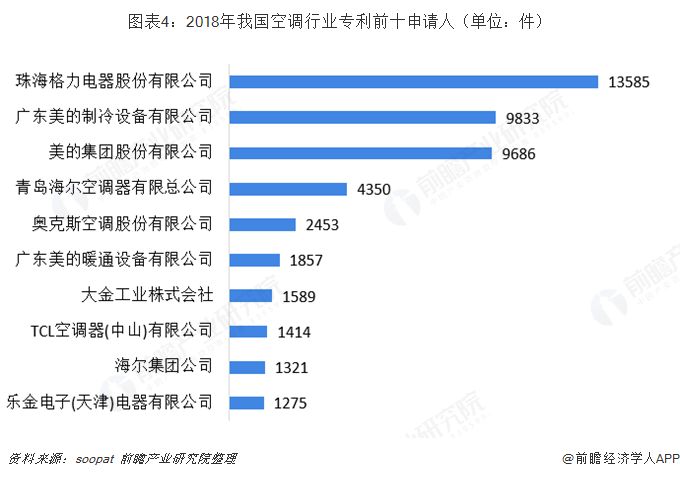 格力电器获得发明专利授权：“清洗装置及具有其的空调室内机”