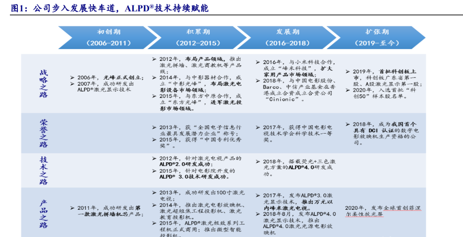 光峰科技获得发明专利授权：“光源系统”