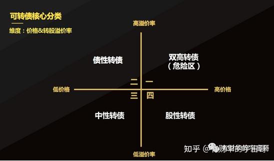 转债市场走牛背后的逻辑与挑战