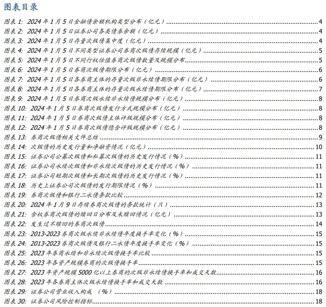 券商发债“补血”有变化！年内获批4757亿元，科创债登场，永续债需求增加......