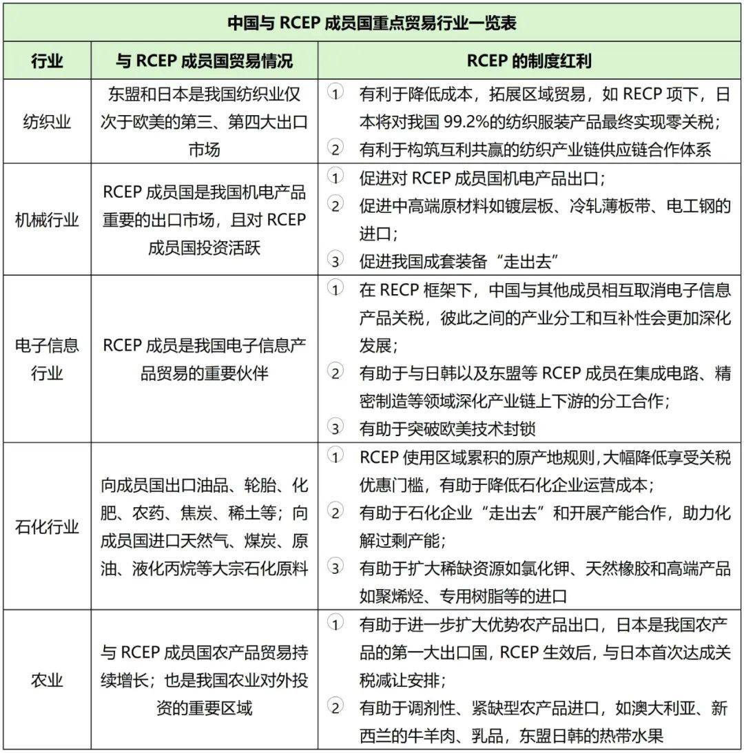 商务部启动2025年RCEP等自贸协定实施系列宣介活动 李成钢同志作视频宣讲
