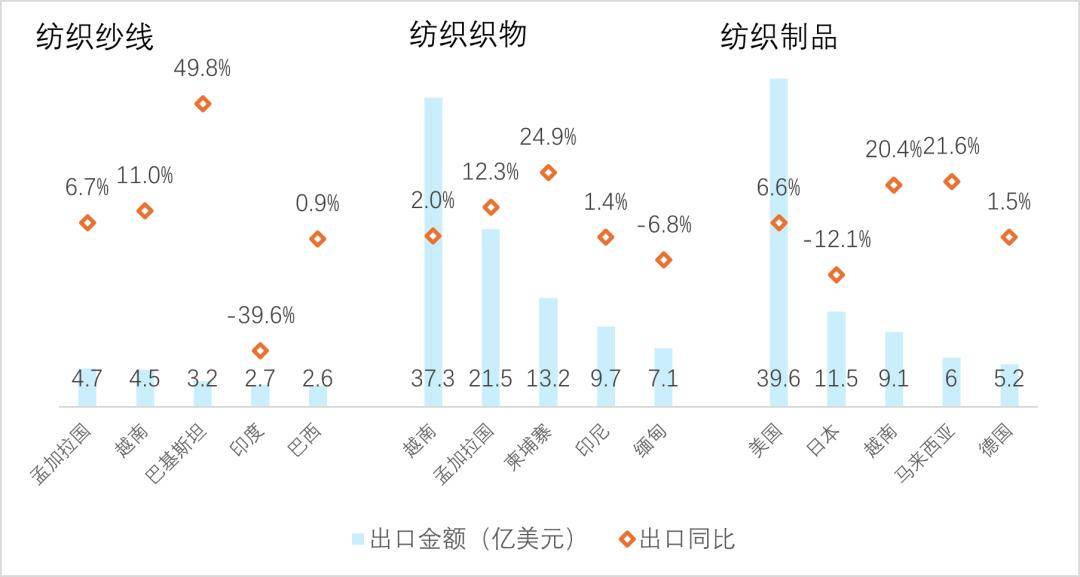 今年前4月柬埔寨自行车出口额达1.9亿美元 同比增长45%