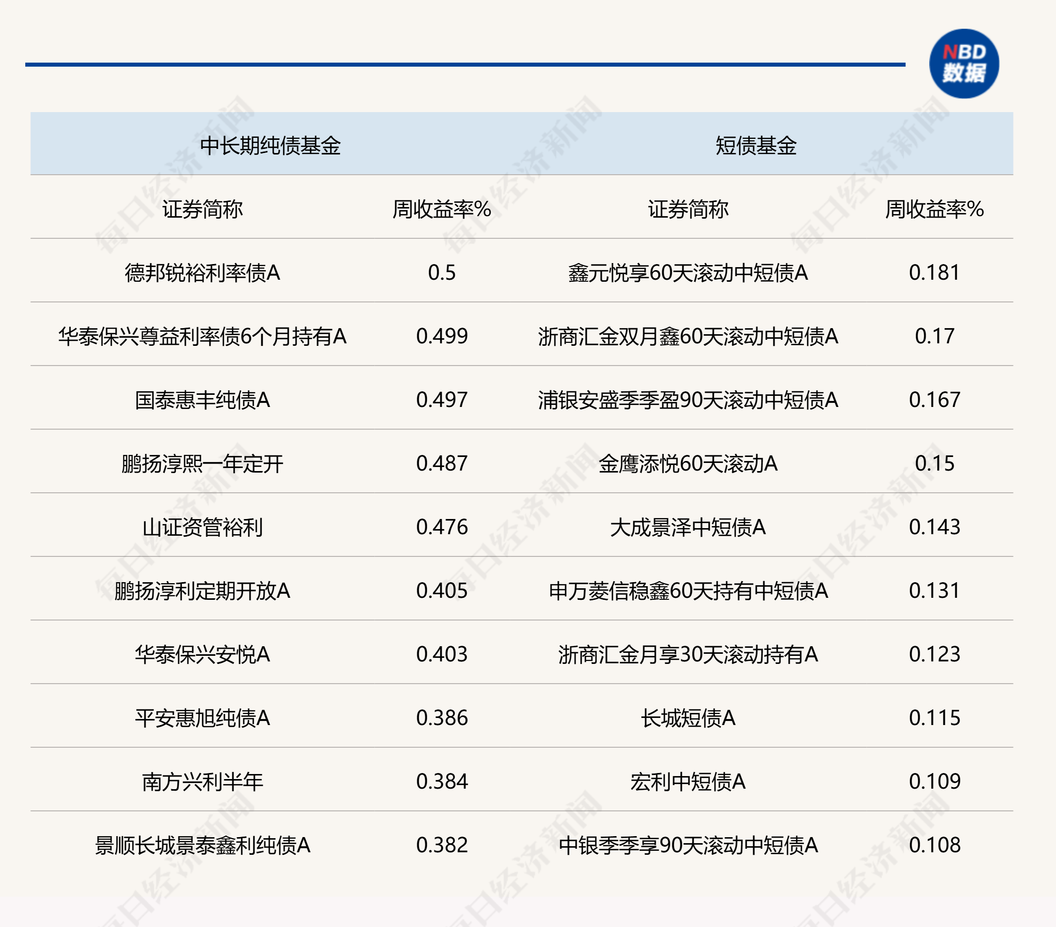 债市行情难以向下突破 谁将成为下一任美联储主席？| 债圈大家说06.25