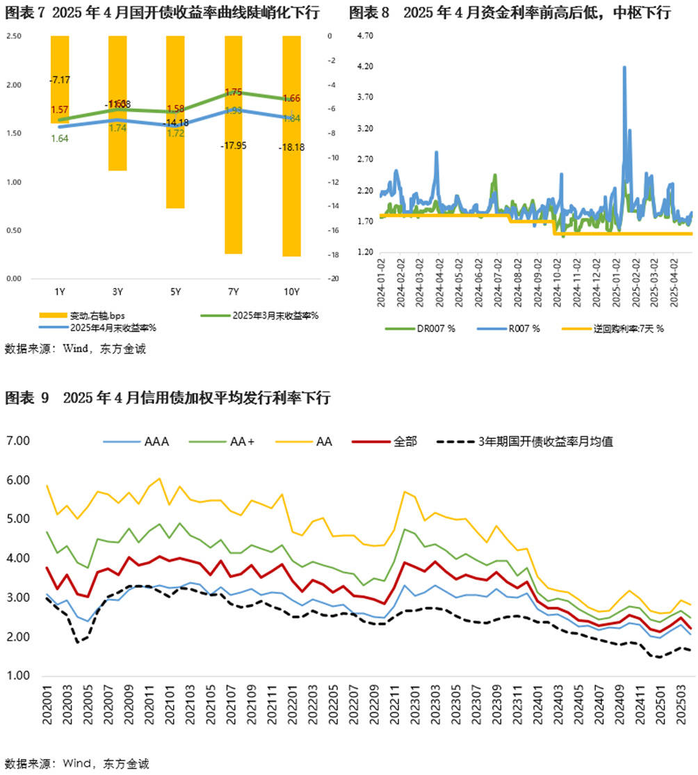 消金债融资热度降温，上半年发行规模同比下降52%