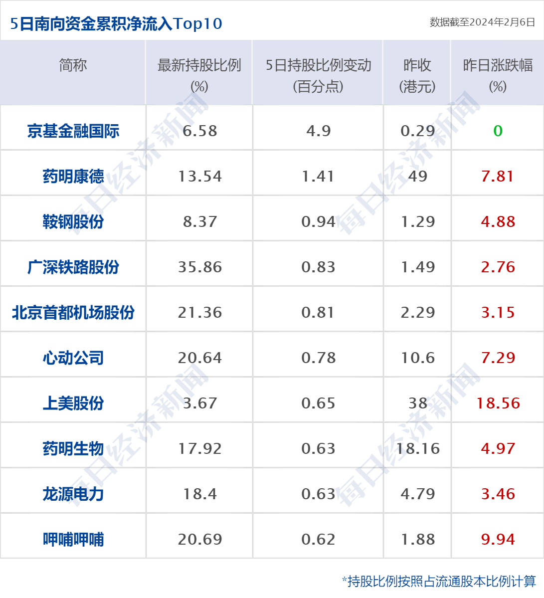 债市早参6月30日|央行货政例会表示关注长期收益率变化；房企债券融资临近“复苏”