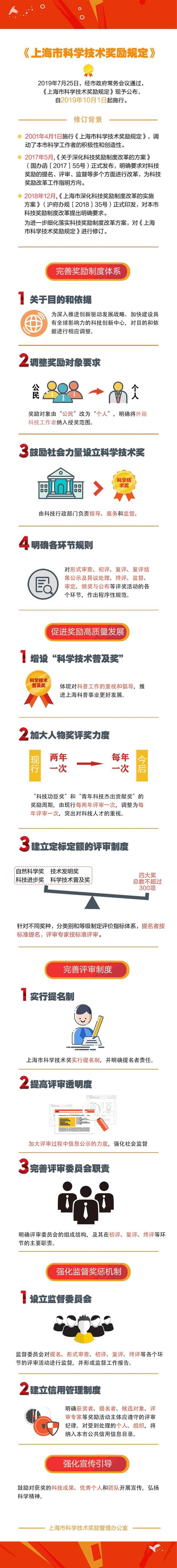 新修订《国家科学技术奖励条例实施细则》公布