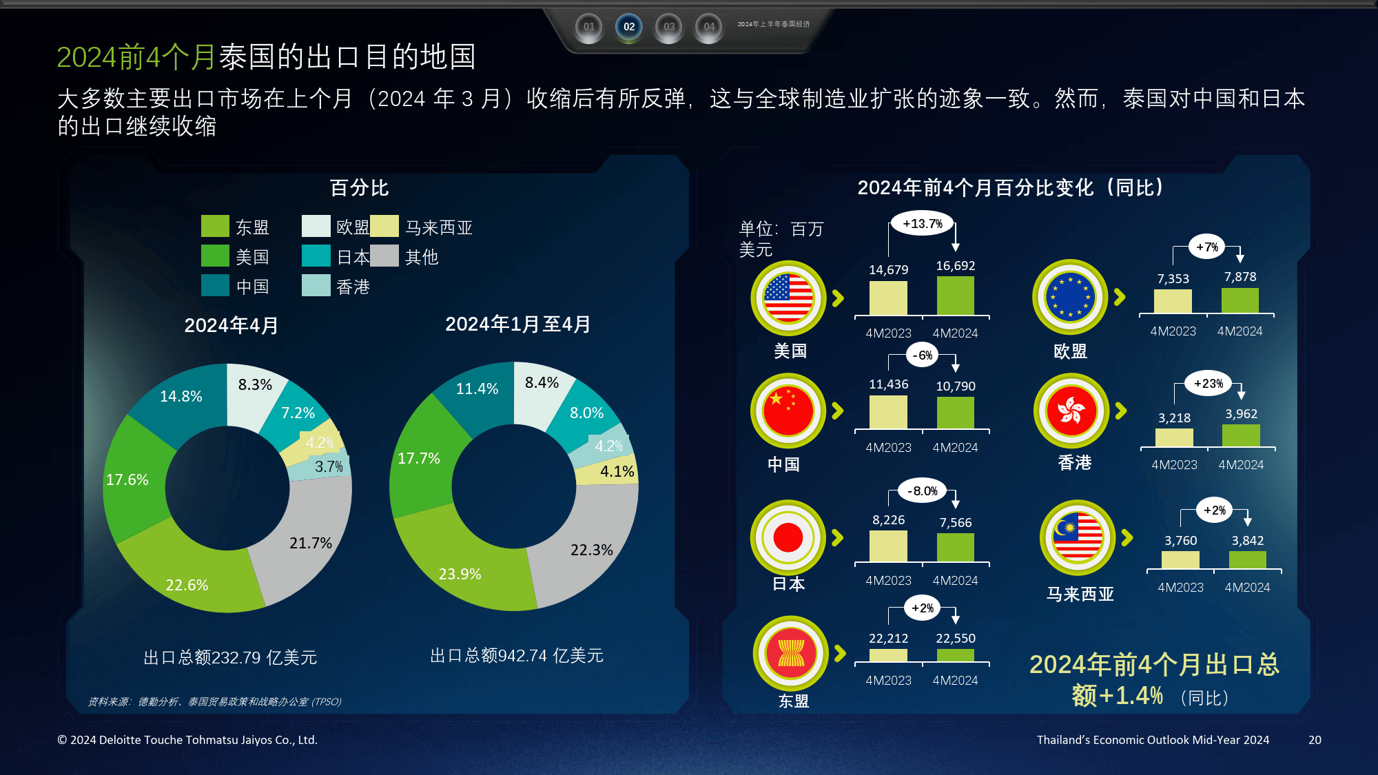 电子商务推动泰国快递业增长