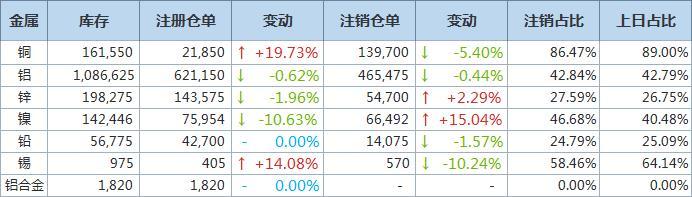 住户定期存款余额和占比均创近年新高；“跨境支付通”正式上线 | 金融早参