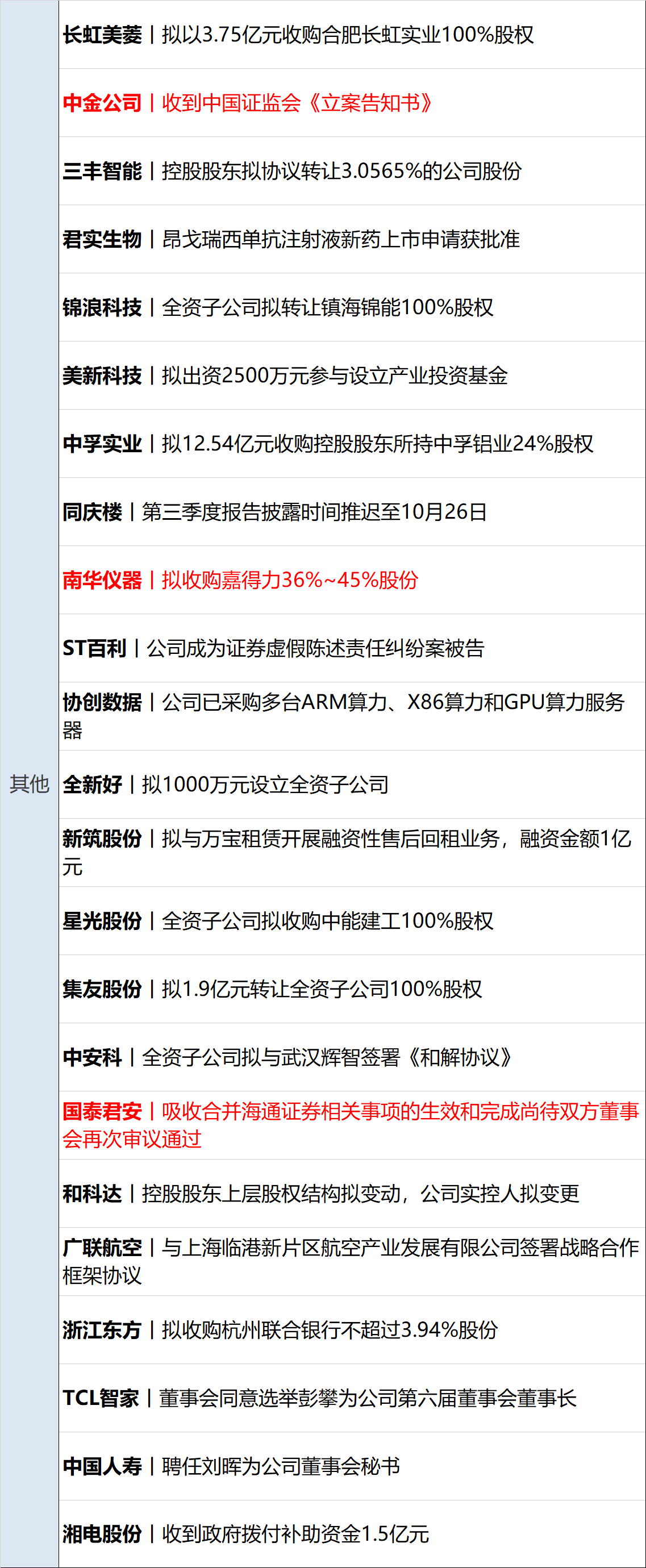 沪指创年内新高，金融股持续爆发；余宏获批出任友邦人寿总经理 | 金融早参