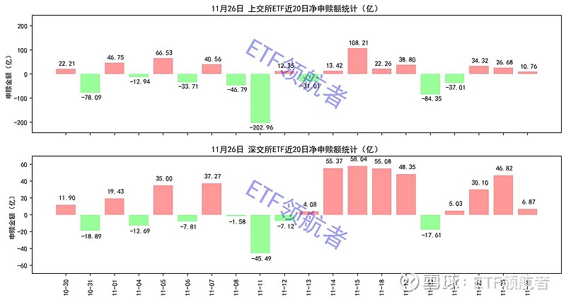 中证转债指数在10年新高附近高位震荡