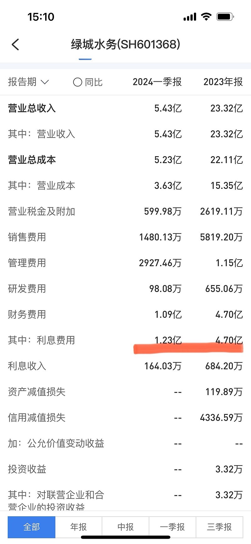 江南水务(601199.SH)：利安人寿增持公司股份至5.03%