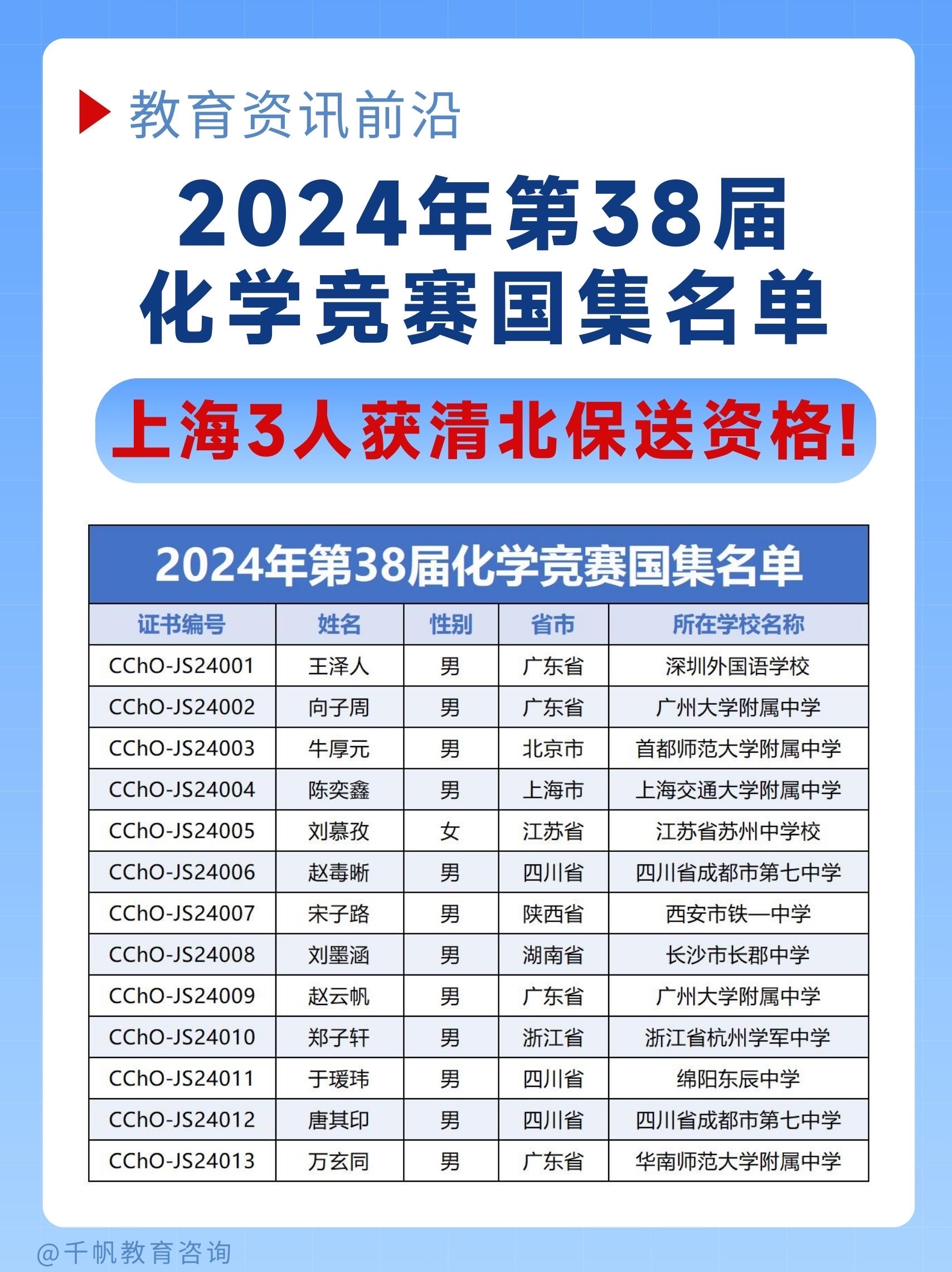 日科化学：截止6月20日股东人数为19,026名