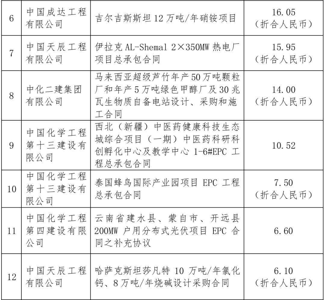 日科化学：截止6月20日股东人数为19,026名